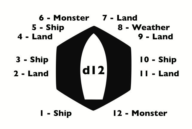 Chart with d12 roll for encounter type and direction at sea